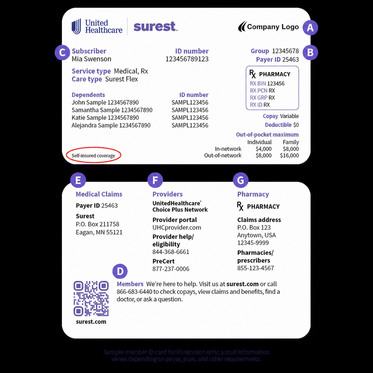 Sample Surest member card with Self-insured coverage circled